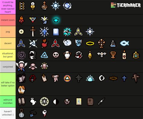 The Binding Of Isaac Repentance Angel Room Items Tier List (Community ...