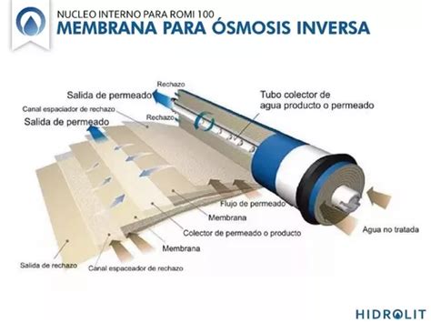 Membrana Osmosis Inversa Hidrolit Romi 100 Plus Beer Stater En Venta En