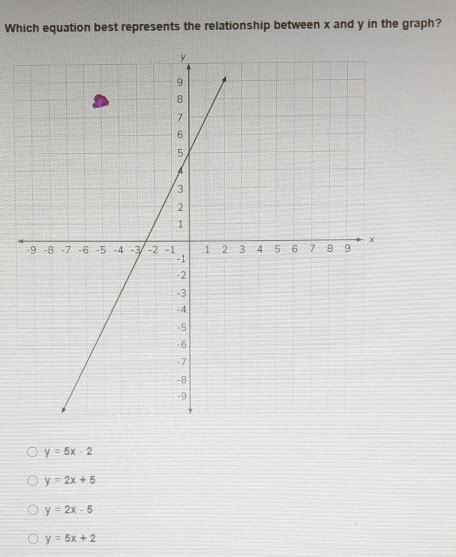 Solved Which Equation Best Represents The Relationship Between X And Y In The Graph Y 5x 2 Y