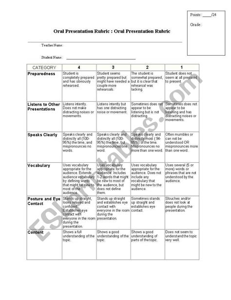 Oral Presentation Rubric ESL Worksheet By Plaramos