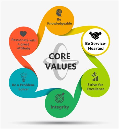 Core Values Challenge Graphic Design Transparent Png 6003x2500