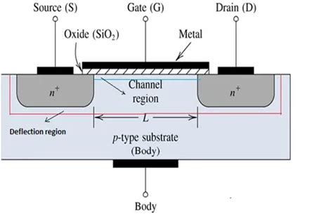 What Is Mosfet Basic Working Principle Mosfet Full Explanation