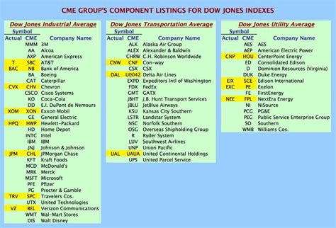 omurtlak84: dow jones stock symbols