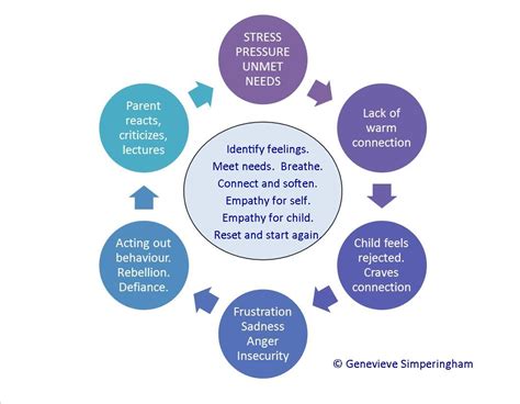 Module 2 Unit 1 Peaceful Parenting Toolkit The Peaceful Parent