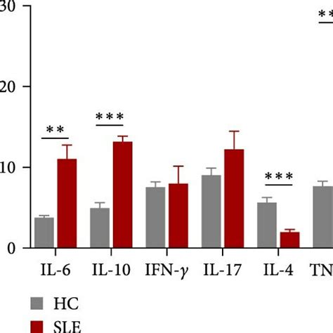 Clinical Characteristics Distribution Of A Cd3 T B Cd4 T C Download Scientific