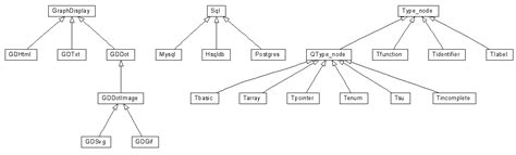 Blog Dds 2006 09 21 — Uml Class Diagrams From C Code