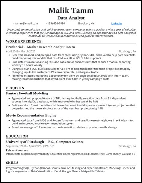 Data Analyst Resume Examples 2024 In India Ilka Karmen