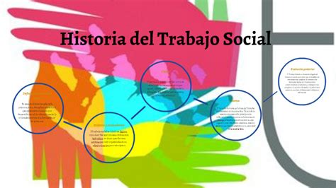 Historia Del Trabajo Social By Omar Toa