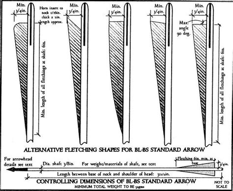 In a previous blog entry " Making Your Own Arrows In Four Easy Steps ...