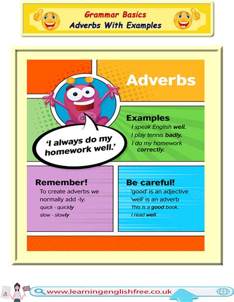 Exploring Adverbs A Guide To English Grammar Basics