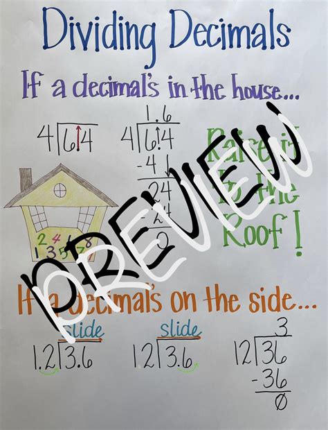 Decimals Anchor Chart Th Grade