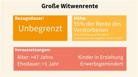 Witwenrente was Sie 2024 unbedingt wissen müssen um abgesichert zu sein