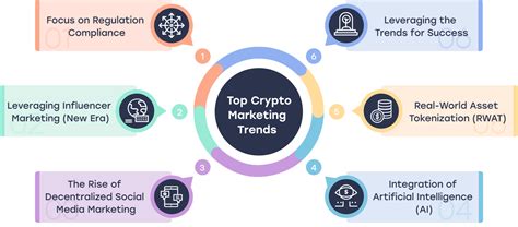 Principales Tendances En Mati Re De Marketing Des Crypto Monnaies