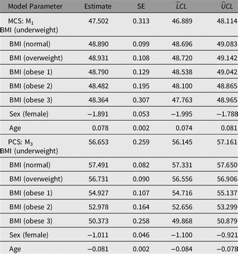 Estimates Of Coefficients For Bmi Age And Sex Of Selected Models