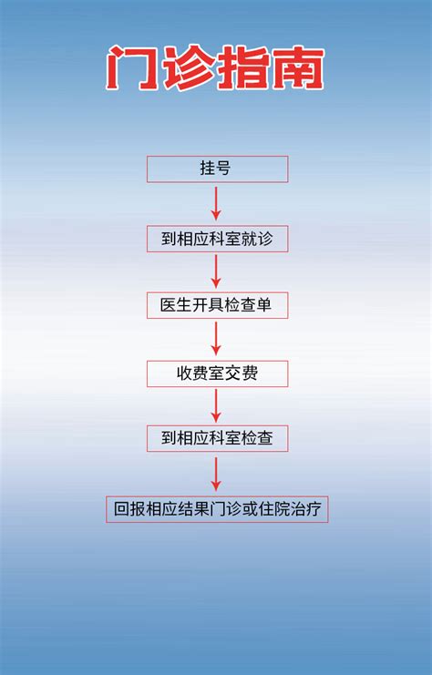 门诊指南 洋县和平医院集医疗预防保健为一体的综合性医院【官方网站】