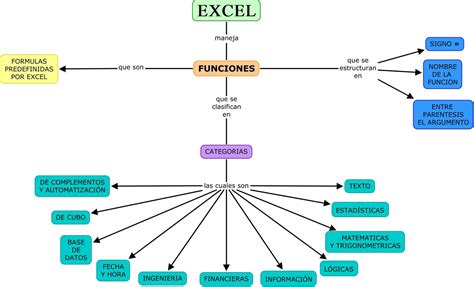 Excel Mapa Conceptual De Las Funciones De Microsoft Excel Hot Sex Picture