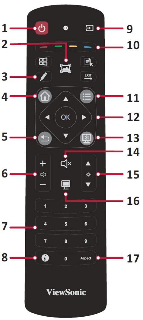 IFP52 Remote Control - ViewSonic ViewBoard