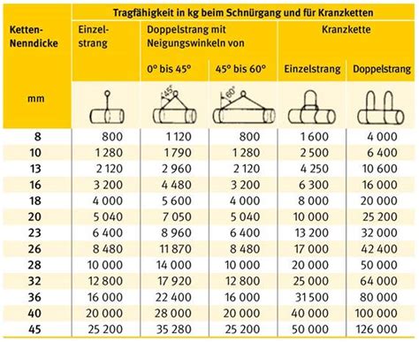 Umwelt Online Dguv Information Belastungstabellen F R