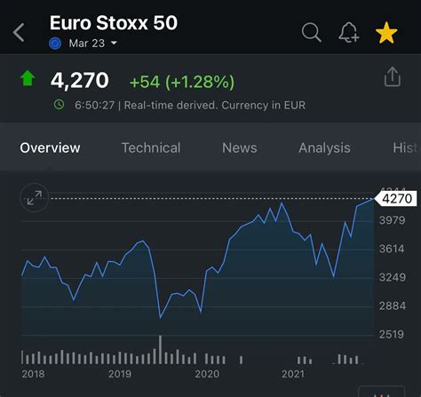 Bruce Barbosa On Twitter Mercado Europeu As M Ximas Lembra Que Todo