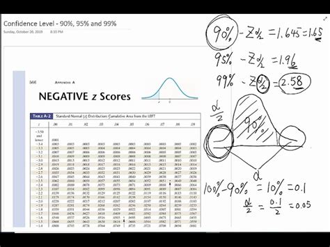 Standard Normal Distribution Table Negative