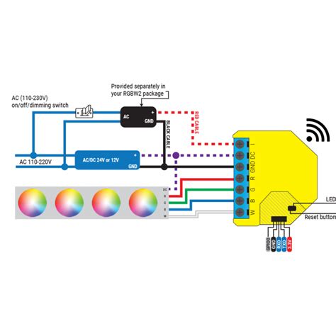 Shelly RGBW2 LED Strip Smart Home Wi Fi Relay