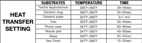 Sublimation Temperature Chart Sublimation Heat Press Settings Htvront