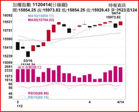 操盤心法－多空對決科技財報周與展望 上市櫃 旺得富理財網