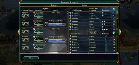 How To Get More Spies In Civ 5 Complete Guide Fandomspot