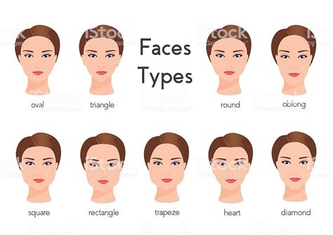 Different Types Of Face Shapes