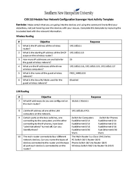 Cyb Module Four Network Configuration Scavenger Hunt Activity