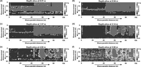 The Horizontal Slices Of D Gpr Data Of Site D At Different Depths At