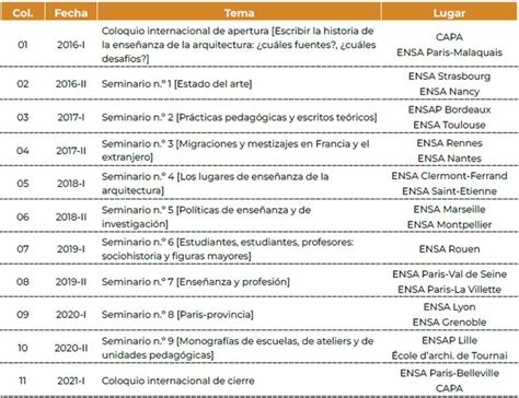 El Hensa20 Y Su Contexto Una Mirada Al Programa Nacional Francés De