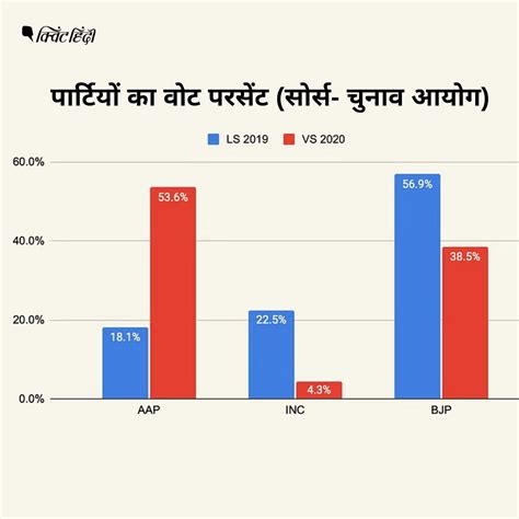 Arvind Kejriwal Arrest अरविंद केजरीवाल की गिरफ्तारी Bjp ने 2025 दिल्ली