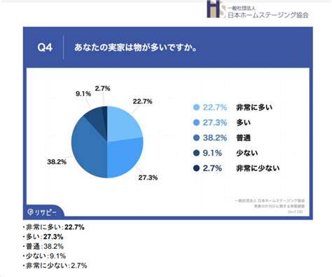 実家の片付けを楽にするには？片付けの必要性やコツを徹底解説 実家じまい完全攻略ブログ