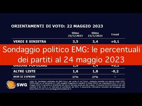 Sondaggio Politico EMG Le Percentuali Dei Partiti Al 24 Maggio 2023