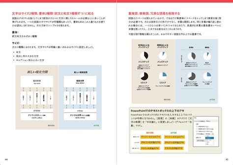 小冊子『ノンデザイナーでも役立つ図解の基本』と『ノンデザイナーズ・デザインブック』セット商品発売決定！｜tech Book Zone Manatee