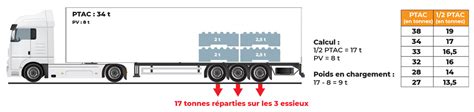 Contr Le Technique Poids Lourd Artiagrim Blocs B Ton