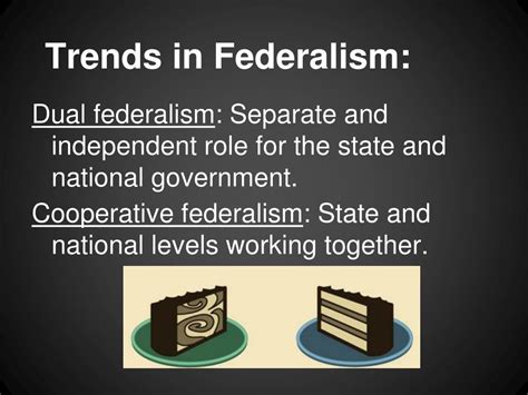 Ppt Trends In Federalism Grant System Powerpoint Presentation Free Download Id 2482675