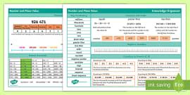 Year 5 Position And Direction Maths Knowledge Organiser