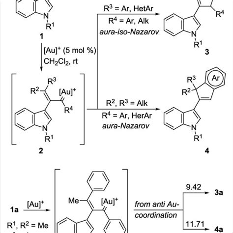 Scheme 2 Tandem 12 Indole Migrationaura Nazarov Cyclization From