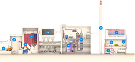 Kva Linth Energie Recycling Anlage