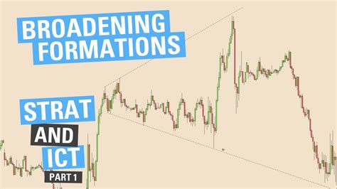 Broadening Formations Strat And ICT Part 1 YouTube