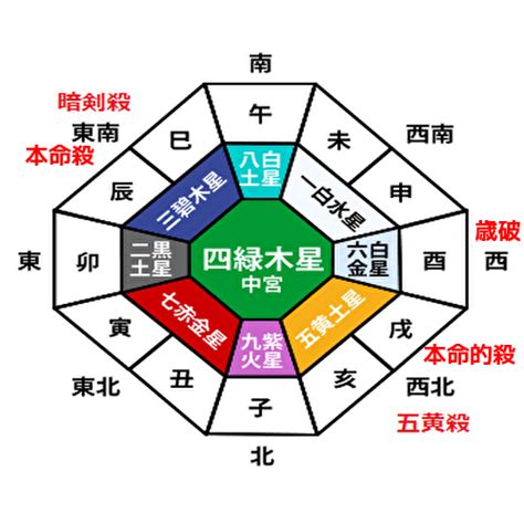 三碧木星・2023年の運勢と吉方位とバイオリズム Micane 無料占い