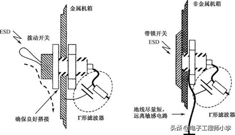 详解pcb的esd防护设计 知乎