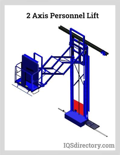 Paint Spray Booths Construction Types Applications And Benefits