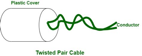 Difference Between Coaxial Cable And Twisted Pair Cable Geeksforgeeks