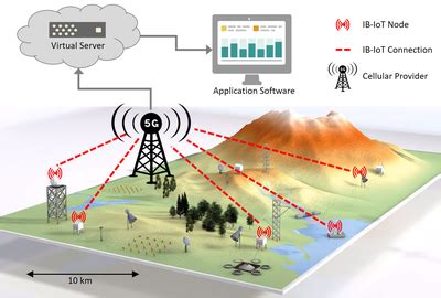 V5 NB IoT