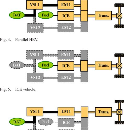 PDF Electric Hybrid And Fuel Cell Vehicles Architectures And