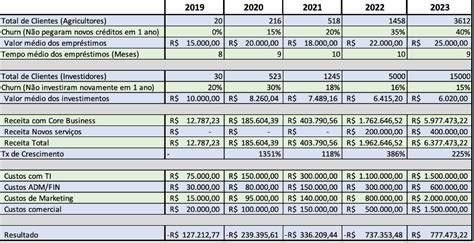 Premissas Para Proje O De Resultados Bossa Invest