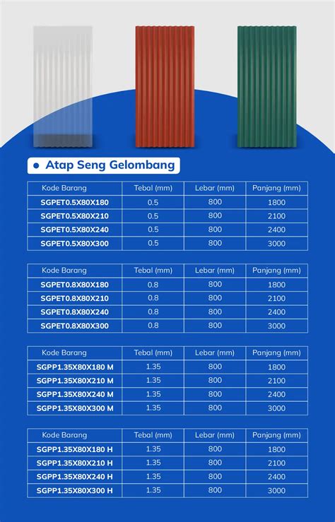 Daftar Ukuran Seng Gelombang Plastik Dan Harganyaterbaru Atap Grand Luxe